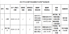 <b>市场监管部分已通过官网、微信号等平台向社会</b>