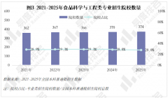 还可能取行就业、职业成长径受限相关